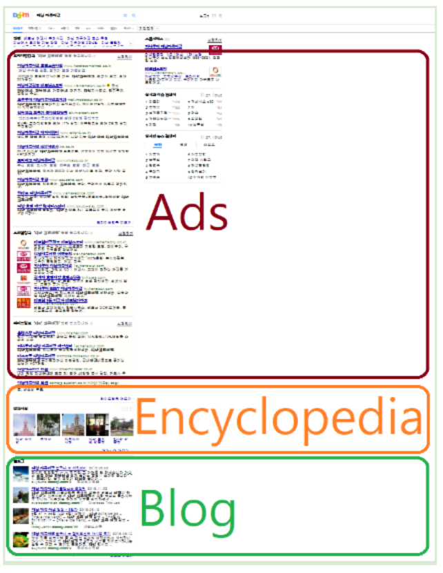 Daum Search Engine Result Page example