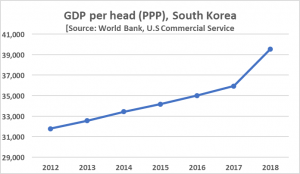 korea outbound tourism statistics 2022