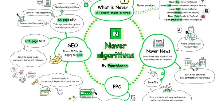 What is Naver and how is it useful for business?